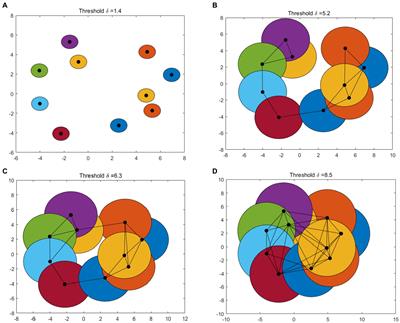 Topological analysis of functional connectivity in Parkinson’s disease